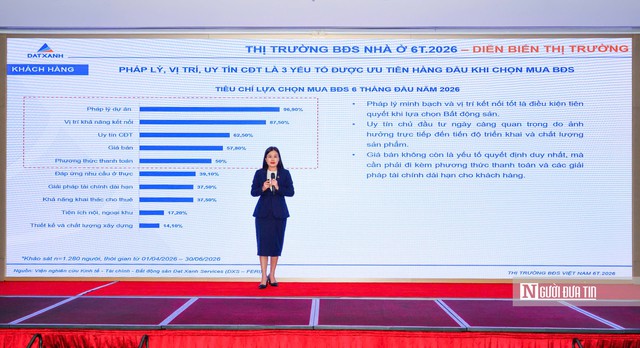 Thị trường bất động sản nửa đầu năm 2026: Giao dịch chậm lại, d&ograve;ng tiền chỉ t&igrave;m đến dự &aacute;n c&oacute; gi&aacute; trị thực- Ảnh 1.