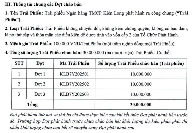 "Ế" 7 triệu trái phiếu đợt 2, KienlongBank tiếp tục chào bán thêm 1.000 tỷ đồng trái phiếu đợt 3 - Ảnh 1.
