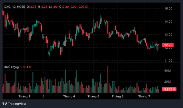 Dragon Capital hạ sở hữu tại Bluemarq Group, chính thức rời ghế cổ đông lớn- Ảnh 1.