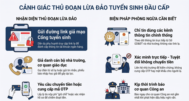 Cảnh giác thủ đoạn giả mạo thông báo tuyển sinh đầu cấp để lừa đảo - Ảnh 1.