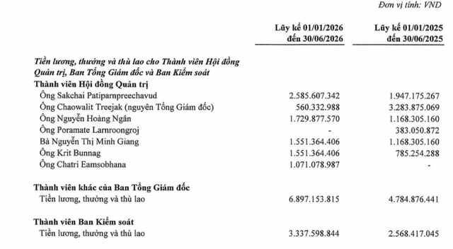 Nhựa Bình Minh lãi kỷ lục, ban lãnh đạo thu nhập tiền tỷ - Ảnh 1.