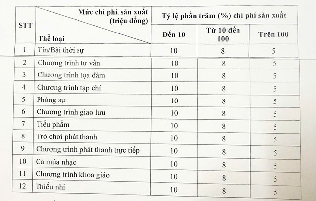 Từ 1/9, áp dụng quy định mới về tiền bản quyền tác phẩm báo chí - Ảnh 1.