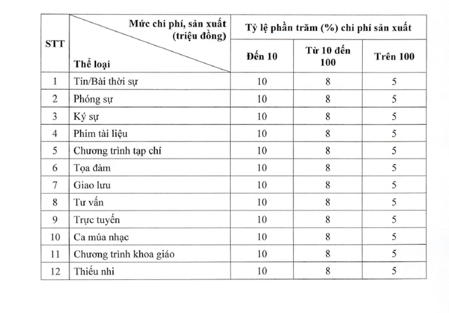 Từ 1/9, áp dụng quy định mới về tiền bản quyền tác phẩm báo chí - Ảnh 2.