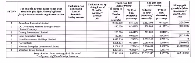 Sau VinaCapital, Dragon Capital  tiếp tục rời ghế cổ đ&ocirc;ng lớn tại PNJ - Ảnh 1.