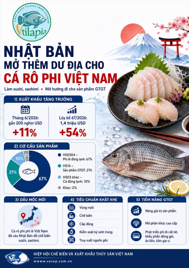 C&aacute; r&ocirc; phi Việt chinh phục ph&acirc;n kh&uacute;c sushi, sashimi Nhật Bản- Ảnh 1.