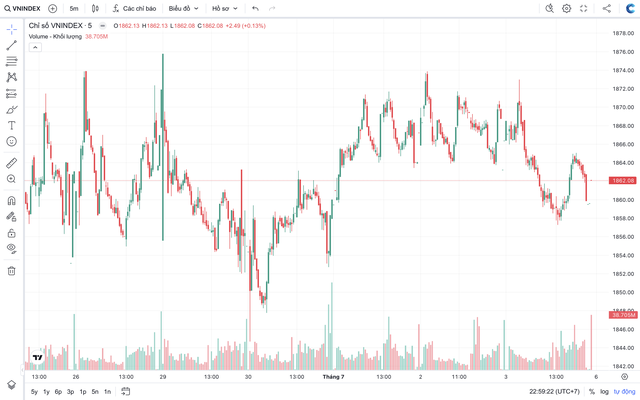 VN-Index được kỳ vọng chinh phục vùng 1.900 điểm, cơ hội nào cho nhà đầu tư?- Ảnh 1.