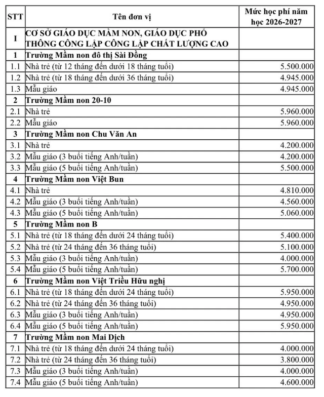 Đề xuất điều chỉnh học phí trường chất lượng cao ở Hà Nội - Ảnh 1.