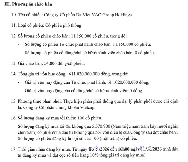 DatVietVAC chào bán hơn 11,15 triệu cổ phiếu giá 54.800 đồng/cổ phiếu - Ảnh 1.