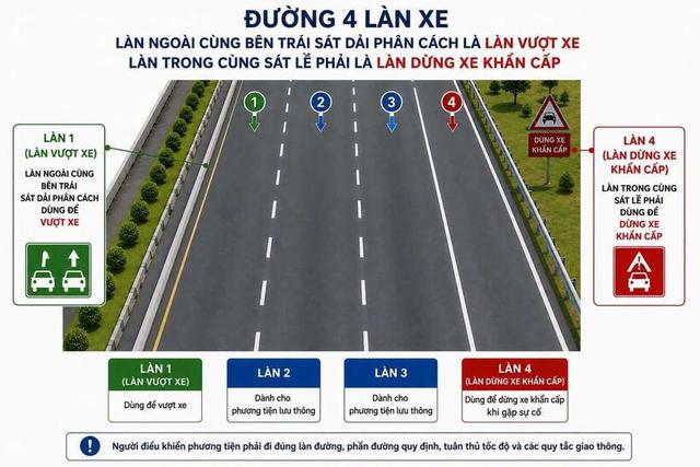 Cục CSGT nói về đề xuất bố trí "làn đường dành cho vượt xe" trên cao tốc - Ảnh 1.