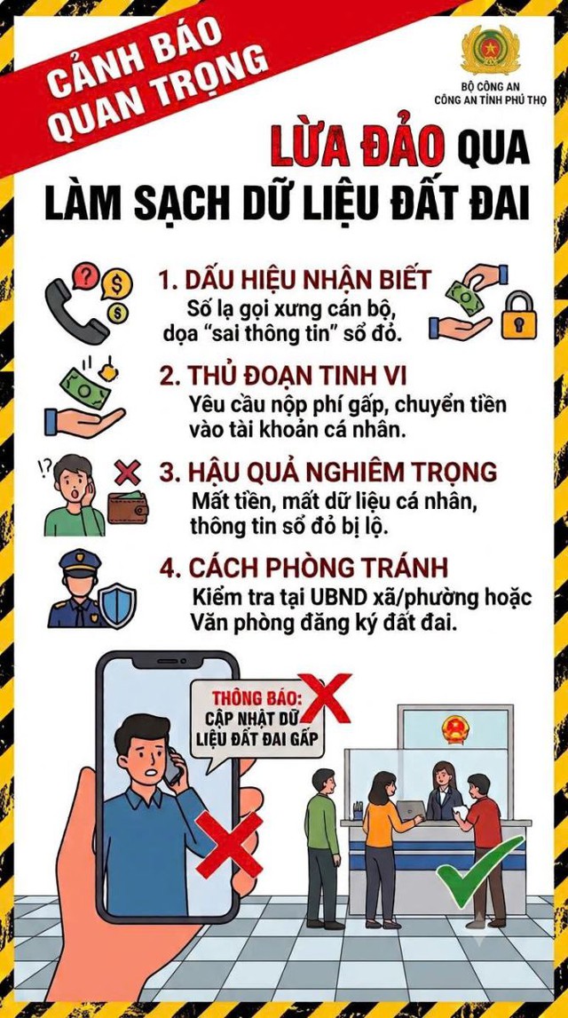 Công an cảnh báo người dân không tải ứng dụng "làm sạch dữ liệu đất đai" này! - Ảnh 1.