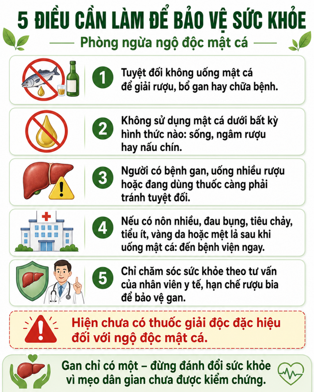 Uống mật cá trắm để "bổ gan", người đàn ông 49 tuổi nhận cái kết đắng - Ảnh 2.