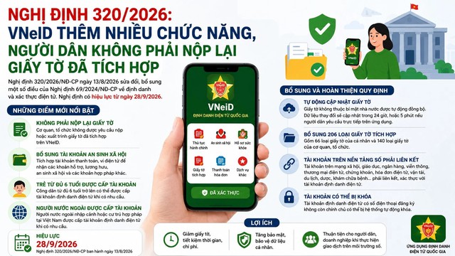 Từ ng&agrave;y 28/9, 66 loại giấy tờ cấp cho c&aacute; nh&acirc;n sẽ được t&iacute;ch hợp tr&ecirc;n Ứng dụng định danh quốc gia - Ảnh 1.