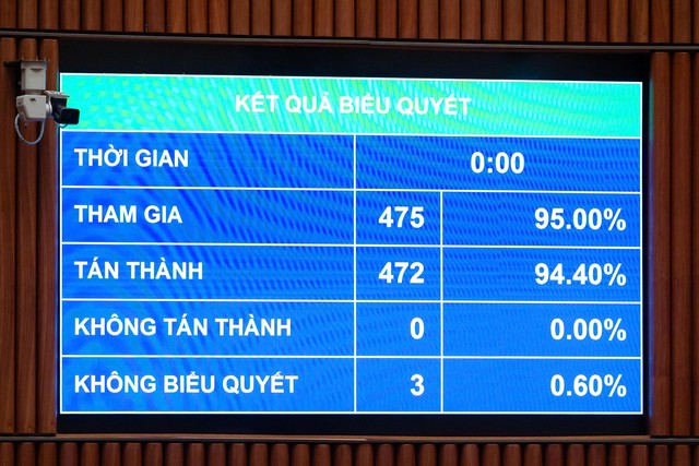 Quốc hội thông qua Luật sửa đổi, bổ sung một số điều của Luật Xuất bản - Ảnh 1.