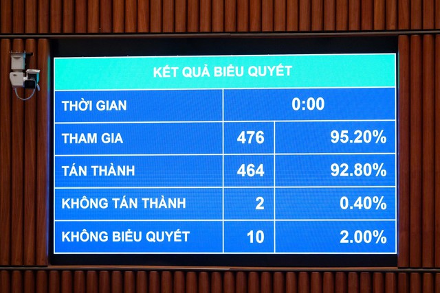 Quốc hội thông qua nghị quyết đặc thù tháo gỡ khó khăn cho các dự án APEC - Ảnh 1.