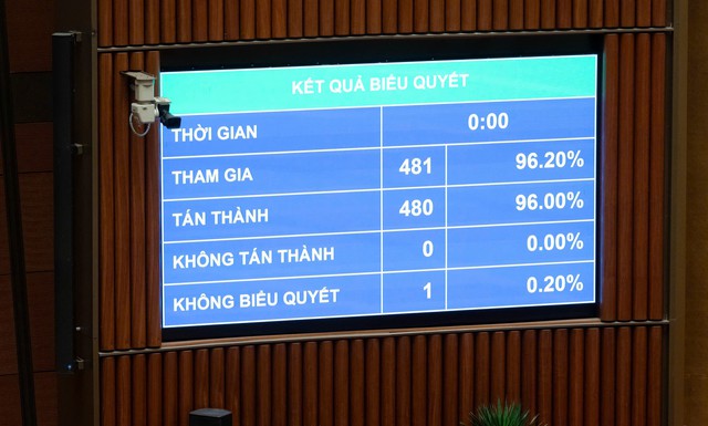 Quốc hội chốt giảm 30% thuế cho cá nhân, hộ kinh doanh có doanh thu dưới 10 tỷ đồng - Ảnh 1.