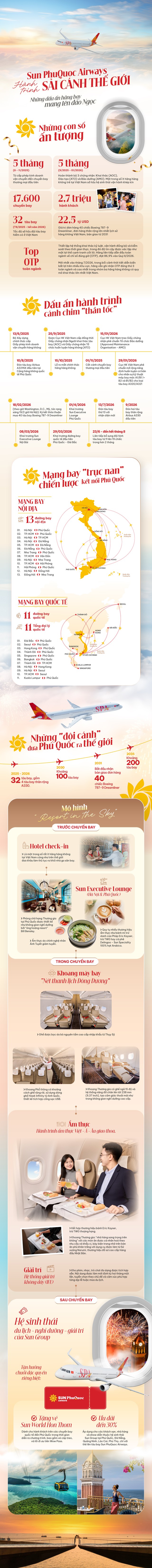 Infographic: Nh&igrave;n lại dấu ấn h&atilde;ng bay mang t&ecirc;n đảo Ngọc sau gần 1 năm hoạt động    - Ảnh 1.