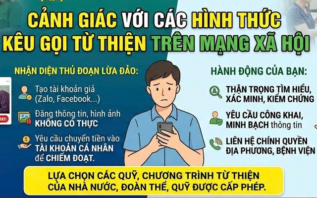 ĐBQH chỉ ra "khoảng trống" lớn trong kêu gọi, vận động tiền từ thiện trên mạng- Ảnh 3.