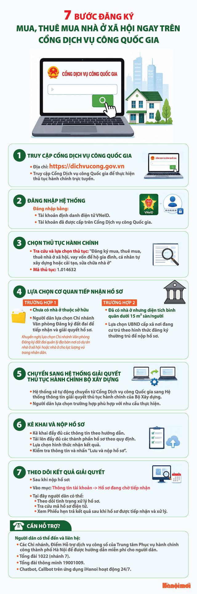 7 bước đăng ký mua, thuê mua nhà ở xã hội ngay trên cổng dịch vụ công quốc gia - Ảnh 1.