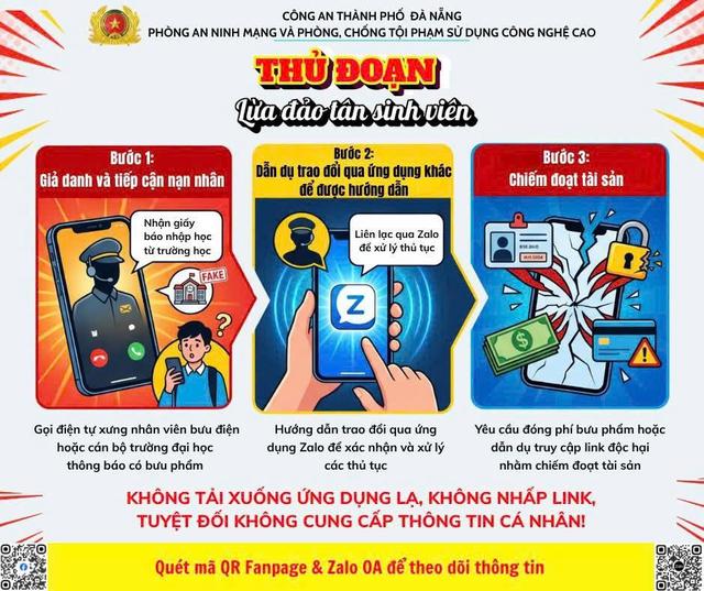 Cảnh báo chiêu lừa nhắm vào tân sinh viên mùa nhập học - Ảnh 1.