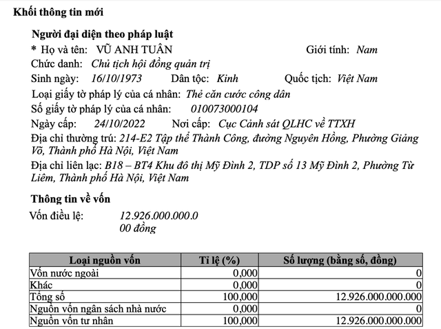 FLC nâng vốn điều lệ lên 12.926 tỷ đồng- Ảnh 1.