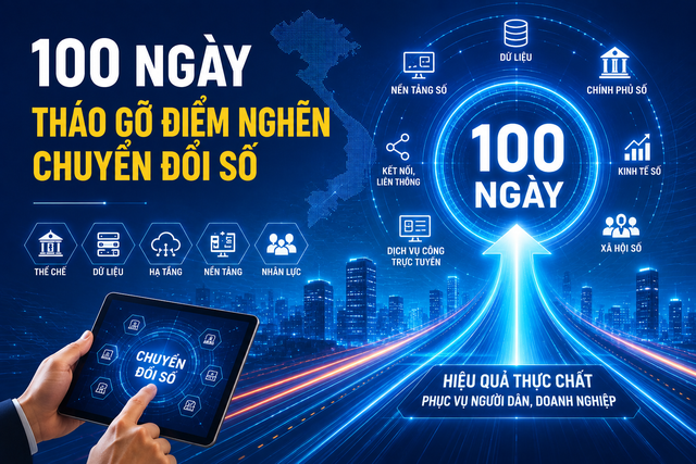 100 ngày cao điểm gỡ điểm nghẽn chuyển đổi số: Bộ KH&CN hoàn thành 6/20 nhiệm vụ- Ảnh 1.