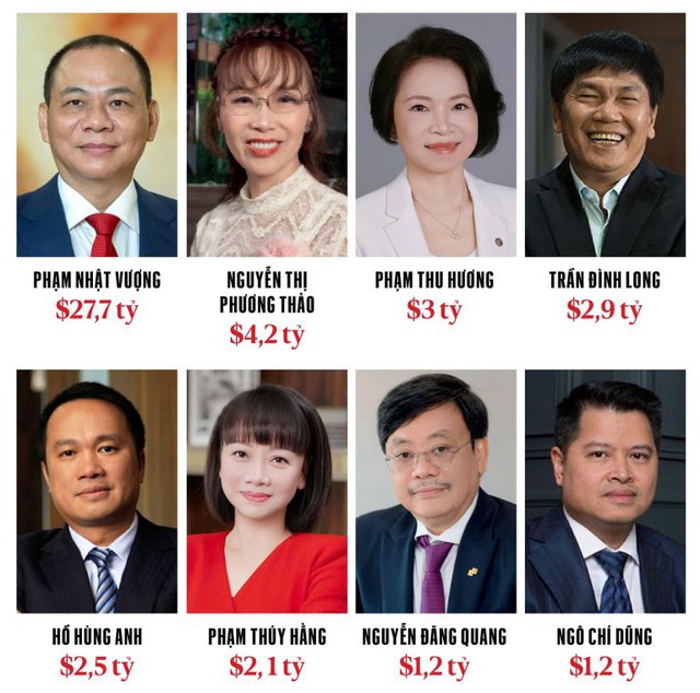 8 tỷ ph&uacute; gi&agrave;u nhất Việt Nam c&oacute; trong danh s&aacute;ch Forbes 2026- Ảnh 1.