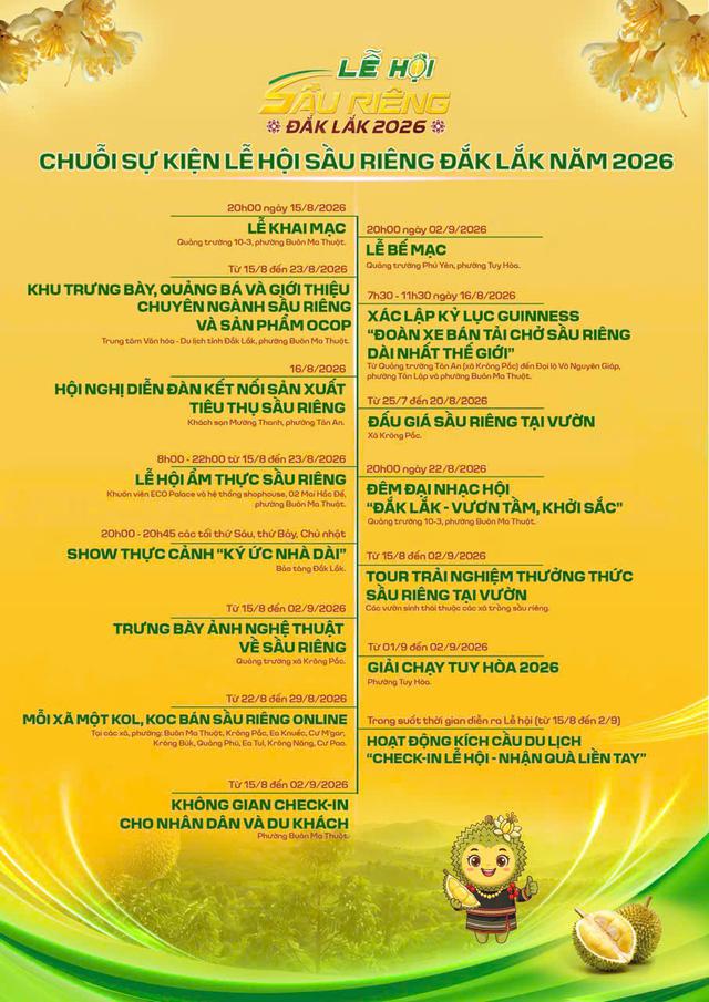 Đắk Lắk: Lập kỷ lục Guinness đoàn xe chở sầu riêng dài nhất, đưa thương hiệu ngành hàng tỷ đô ra Thế giới- Ảnh 3.