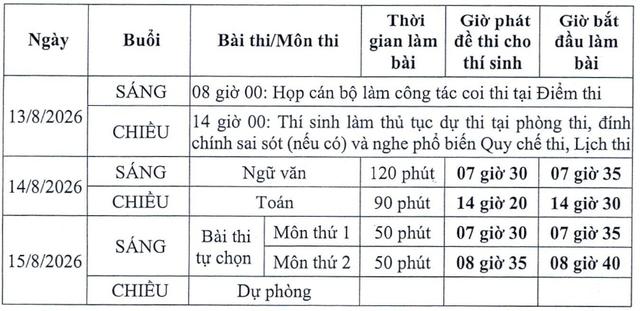 Lịch thi lại kỳ thi Tốt nghiệp THPT tại trường Chuy&ecirc;n Tuy&ecirc;n Quang- Ảnh 1.