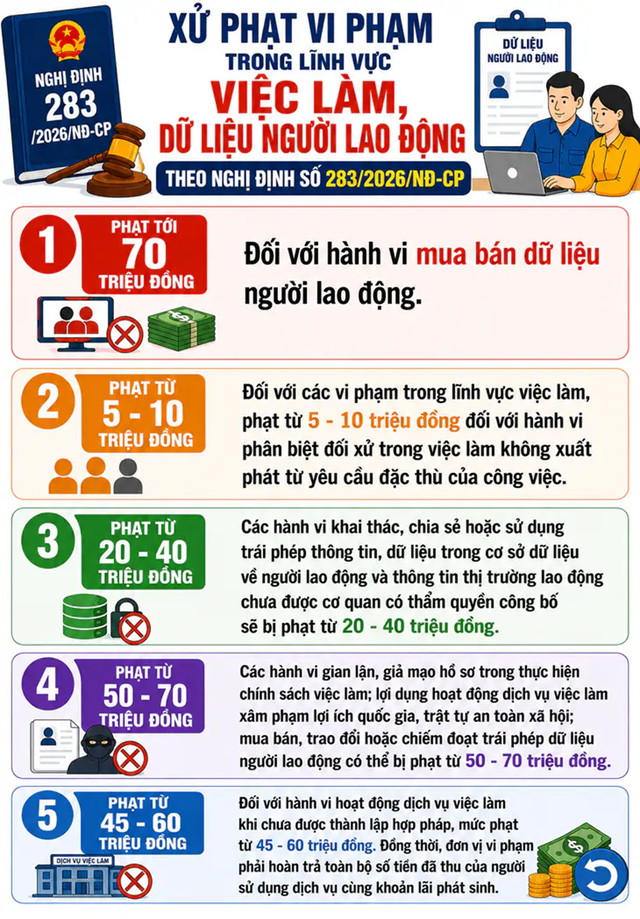 Đừng xem nhẹ dữ liệu người lao động, mua b&aacute;n tr&aacute;i ph&eacute;p c&oacute; thể bị phạt 70 triệu đồng - Ảnh 1.