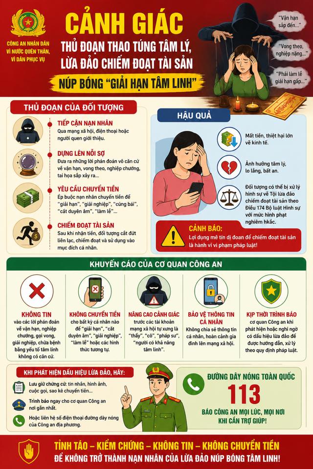Cảnh giác thủ đoạn lừa đảo núp bóng "giải hạn tâm linh" - Ảnh 1.