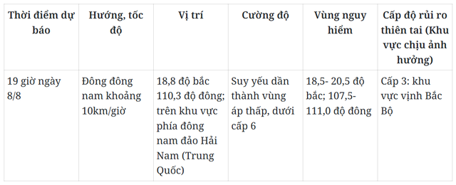 &Aacute;p thấp nhiệt đới tr&ecirc;n Biển Đ&ocirc;ng c&oacute; khả năng mạnh l&ecirc;n th&agrave;nh b&atilde;o - Ảnh 2.