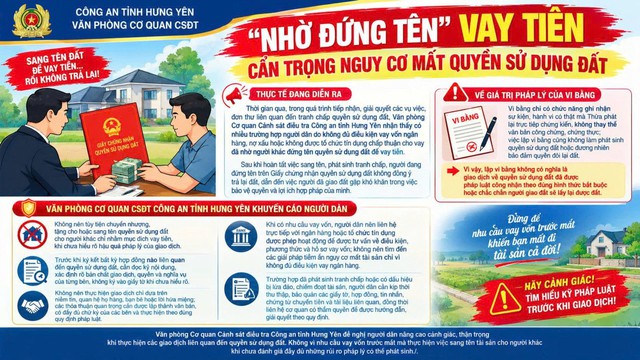 Cảnh báo nguy cơ mất đất khi nhờ người khác đứng tên sổ đỏ để vay tiền - Ảnh 1.