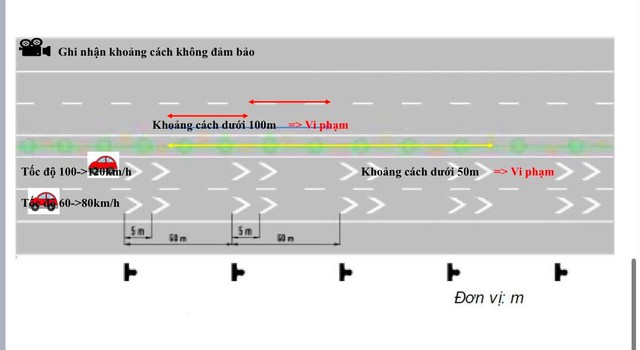 CSGT chỉ xử lý xe cố tình bám sát đuôi, không giữ khoảng cách trên cao tốc- Ảnh 1.