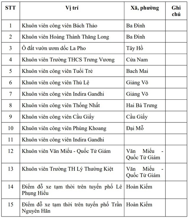 Địa điểm gửi xe miễn phí khi đi xem bắn pháo hoa tối 2/9 ở Hà Nội - Ảnh 1.