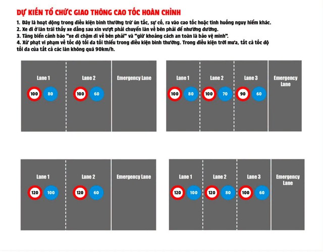 Cục CSGT: Sẽ xử lý nghiêm xe chạy chậm bám làn trái cao tốc - Ảnh 1.
