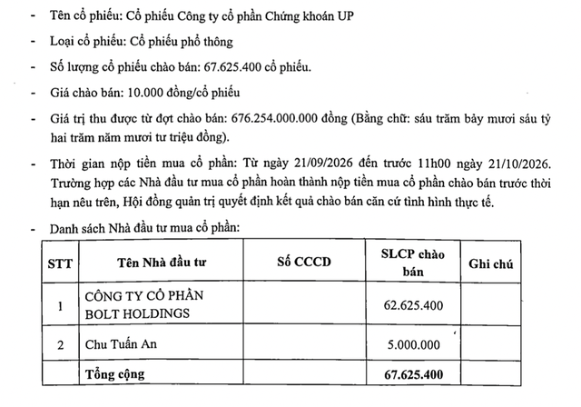Bóng dáng Tân Hoàng Minh tại thương vụ huy động vốn của Chứng khoán UP- Ảnh 1.