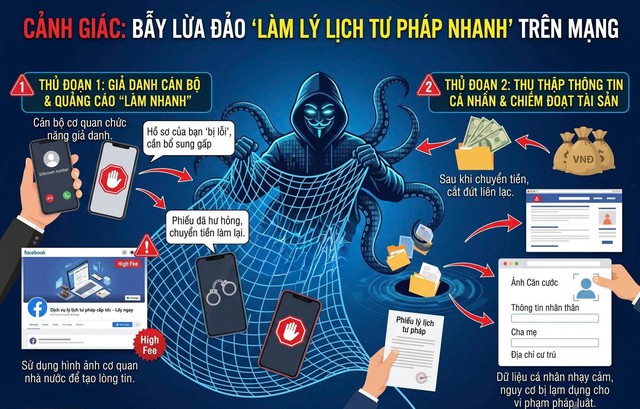 Cảnh gi&aacute;c bẫy lừa đảo khi l&agrave;m l&yacute; lịch tư ph&aacute;p online - Ảnh 1.