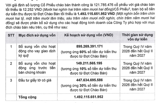 Chứng khoán HD lên kế hoạch IPO gần 122 triệu cổ phiếu, đăng ký niêm yết HOSE- Ảnh 1.