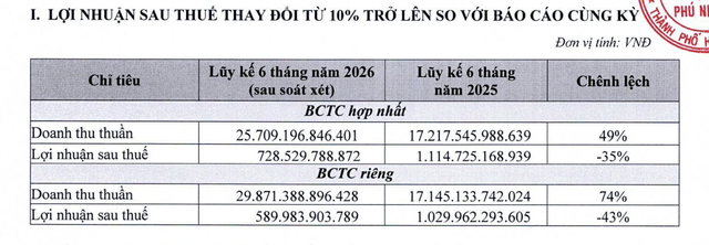 Gia đình Chủ tịch bán 25 triệu cổ phiếu, cho PNJ vay vốn không thế chấp - Ảnh 3.