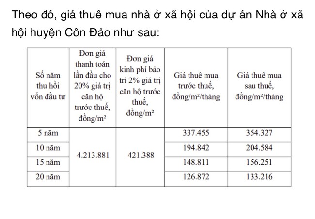 Người d&acirc;n mua NOXH ở C&ocirc;n Đảo c&oacute; thể trả tiền từ 5 đến 20 năm- Ảnh 3.