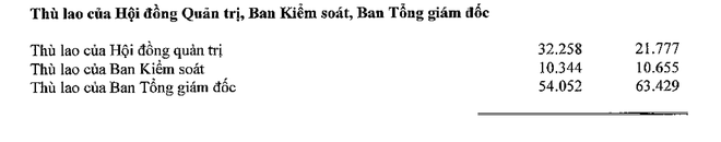 Chân dung bà Nguyễn Đức Thạch Diễm - "bóng hồng" quyền lực Sacombank - Ảnh 3.