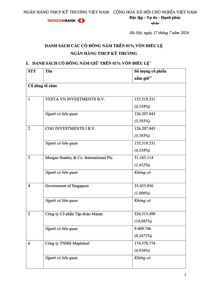  Lộ diện các cá nhân sở hữu trên 1% cổ phần Techcombank - Ảnh 1.
