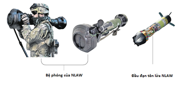 Hệ thống tên lửa chống tăng NLAW: Hạ gục mục tiêu “chỉ bằng một đòn”- Ảnh 4.