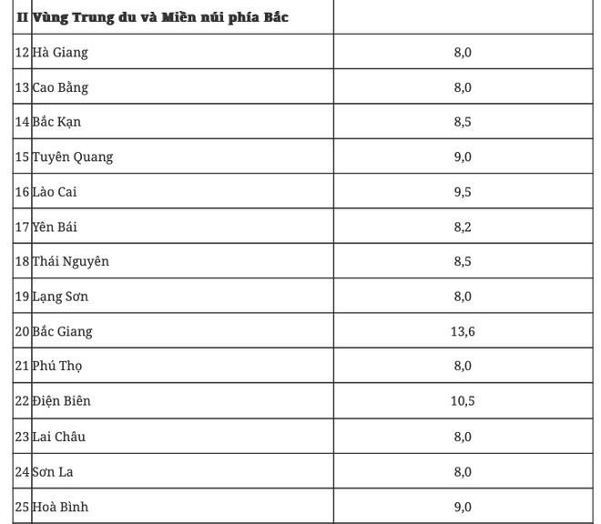 Chính phủ “khoán” mục tiêu tăng trưởng cho các địa phương- Ảnh 1.