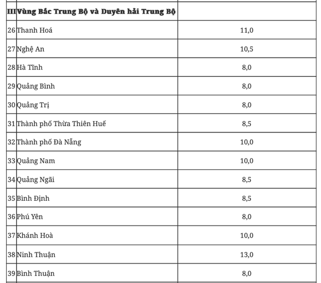 Chính phủ “khoán” mục tiêu tăng trưởng cho các địa phương- Ảnh 4.