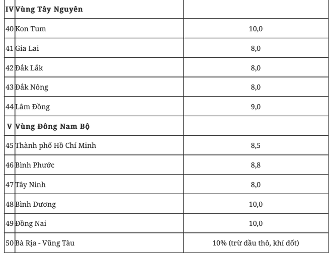 Chính phủ “khoán” mục tiêu tăng trưởng cho các địa phương- Ảnh 5.