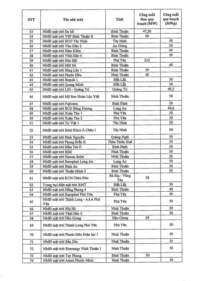 Bộ Công Thương phê duyệt Kế hoạch Quy hoạch phát triển điện lực 2021 - 2030- Ảnh 3.