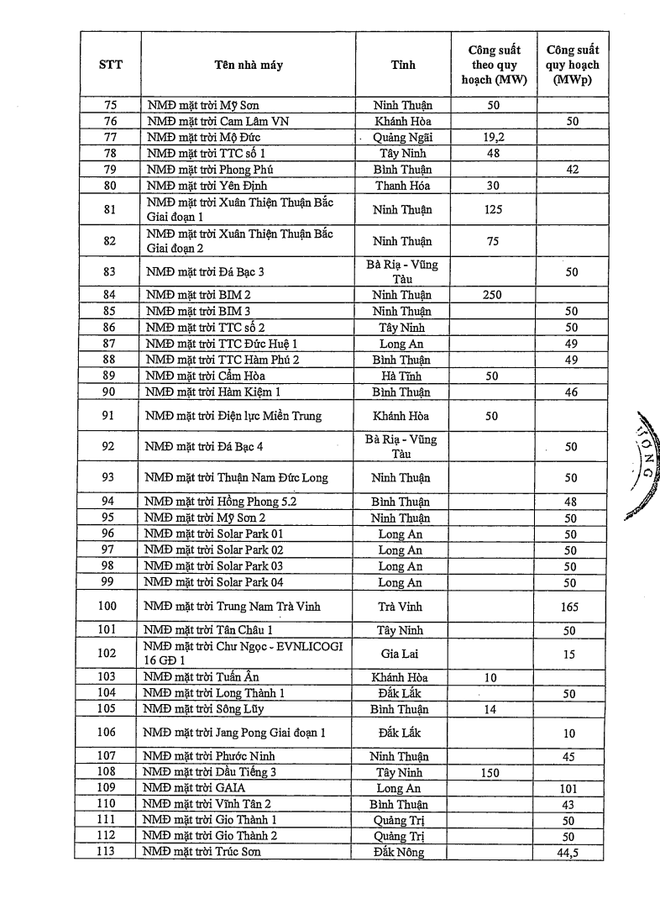 Bộ Công Thương phê duyệt Kế hoạch Quy hoạch phát triển điện lực 2021 - 2030- Ảnh 4.