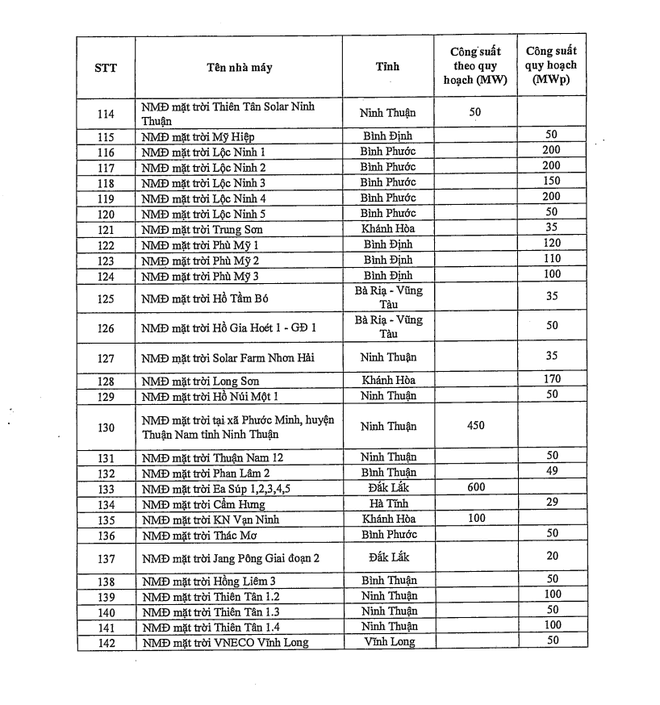 Bộ Công Thương phê duyệt Kế hoạch Quy hoạch phát triển điện lực 2021 - 2030- Ảnh 5.