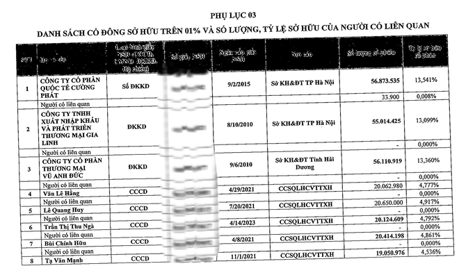 Phiên thảo luận chóng vánh tại ĐHĐCĐ bất thường của PGBank- Ảnh 4. Phiên thảo luận chóng vánh tại ĐHĐCĐ bất thường của PGBank- Ảnh 4.